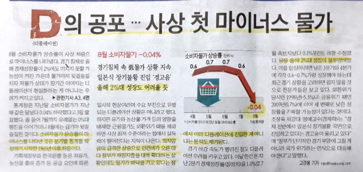  D의공포.사상첫마이너스물가_미국GM사장의경고.노조파업계속하면물량뺄수있다_서울신축중심상승세거셀듯_190904