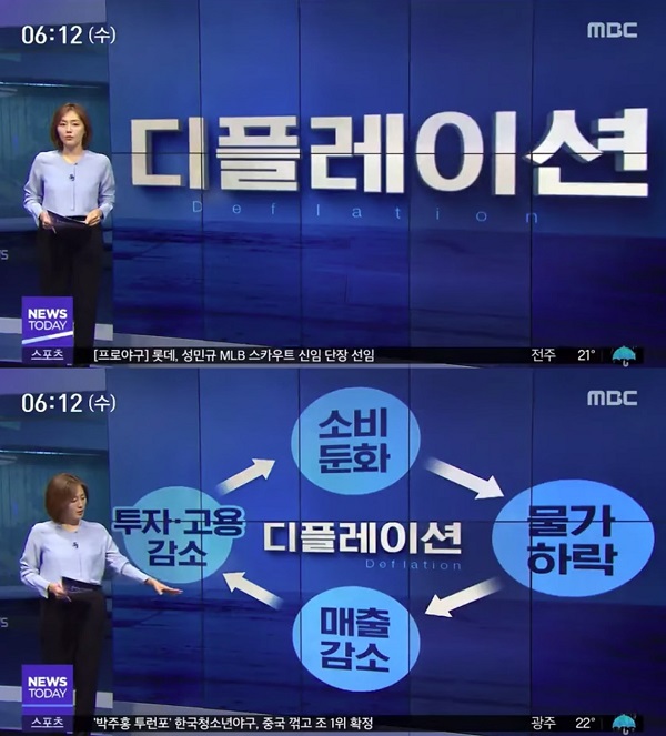  디플레이션, 문제점은 무엇인가?