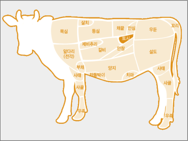 우래생고기 사진 3