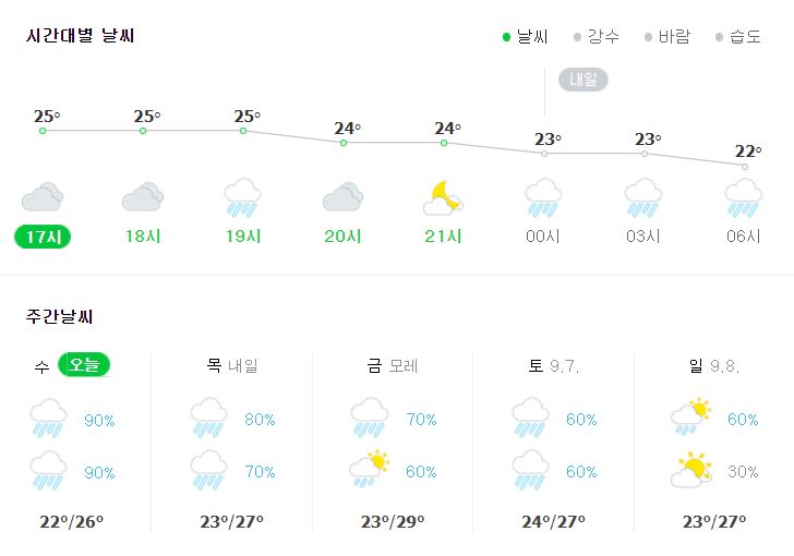 13호태풍링링 예상경로와 피해규모 태풍 곤파스보다 강력해