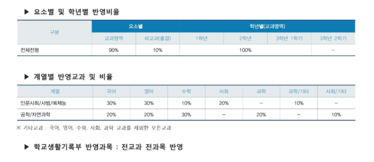  동양대 수시모집 입시결과 동양대학교 동두천 영주 학교생활기록부 내신 등급