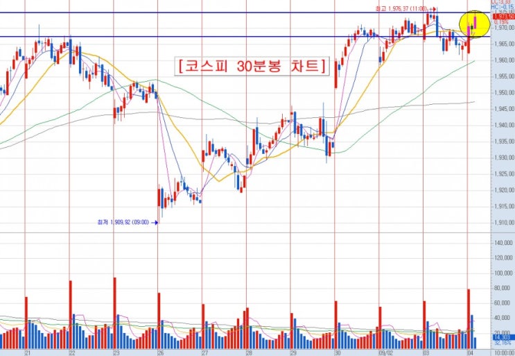  19년9월4일(수) 작일 장 마감 후 공시 및 금일 국내 증시 일정 특징주 동향 섹터 요약, 오늘의 급등주- 코스피&코스닥