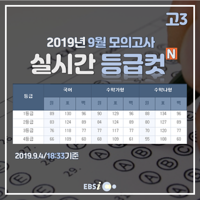  [고3] 2019 9월 모의고사 등급컷 확인