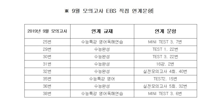  [영어] 2019년 9월 고3 모의고사 EBS 직접 연계 문항 정리