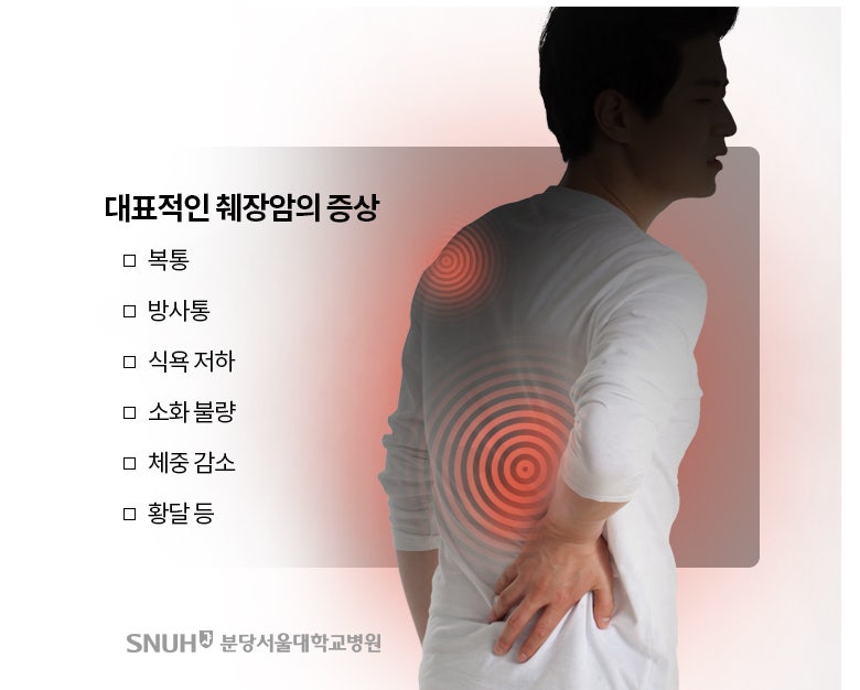 ë³µí†µê³¼ ì†Œí™