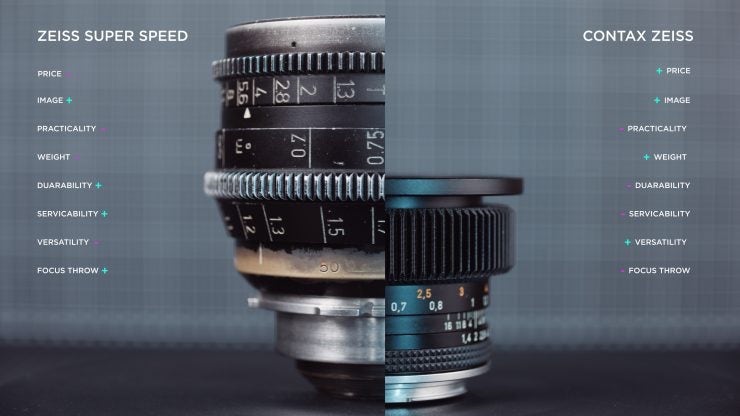 contax zeiss cine mod set
