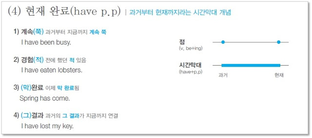  5. 현재완료 - 영어원서 읽기를 위한 영문법 정리 (with Nate the Great)