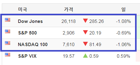 주식 시장에서 기술과 운