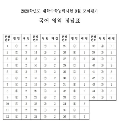 2020학년도 9월 모의고사 정답입니다 네이버 블로그
