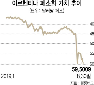  아르헨, IMF 지원받아도 역부족...디폴트는 시간문제?