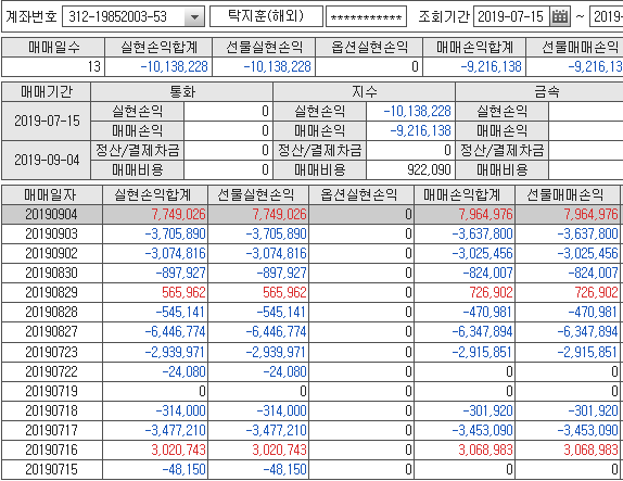  해외선물 수익인증 [항셍 시즌3 9/4까지의 정산]