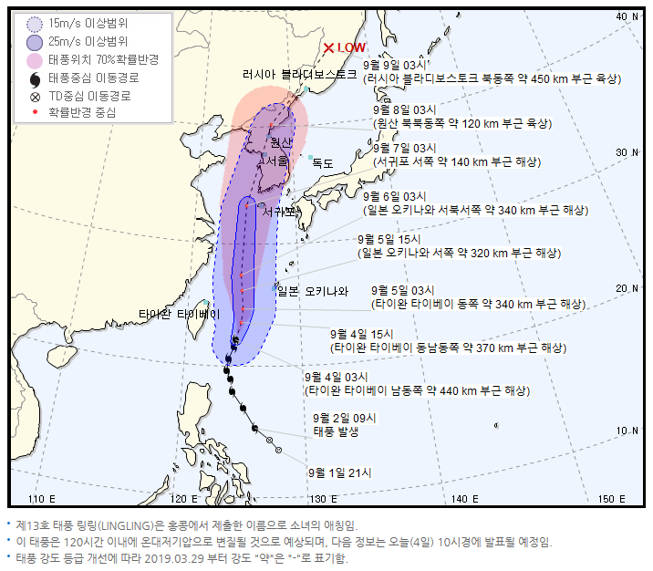  제13호 태풍 링링 예상경로 제주날씨