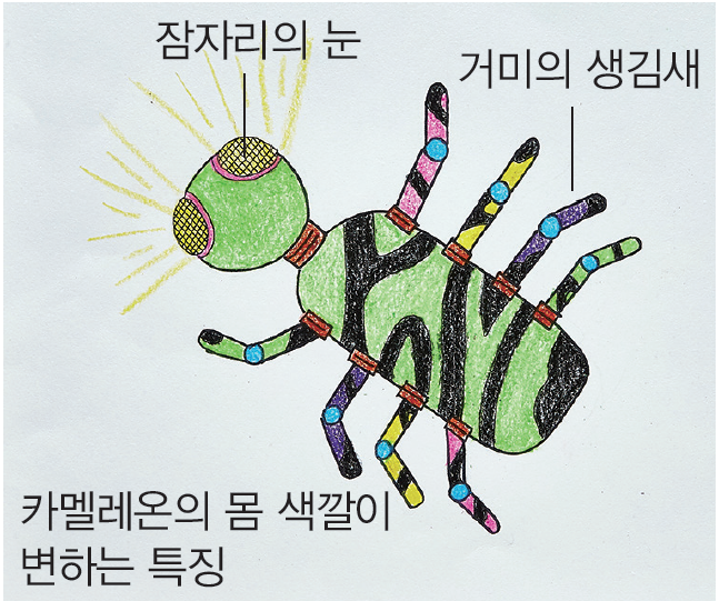 동물의 특징을 활용한 예: 자연과 조화를 이룬 디자인 아이디어 3학년2학기과학> 동물의 특징을 생활에 어떻게 활용하며, 동물의 특성 활용한 물건 및 로봇 설계하기 : 네이버 블로그” style=”width:100%” title=”3학년2학기과학> 동물의 특징을 생활에 어떻게 활용하며, 동물의 특성 활용한 물건 및 로봇 설계하기 : 네이버 블로그”><figcaption>3학년2학기과학> 동물의 특징을 생활에 어떻게 활용하며, 동물의 특성 활용한 물건 및 로봇 설계하기 : 네이버 블로그</figcaption></figure>
<figure><img decoding=