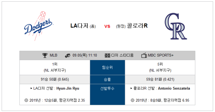 MLB무료분석 9월 5일 LA다저스 VS 콜로라도 류현진 선발투수 등판 !!!