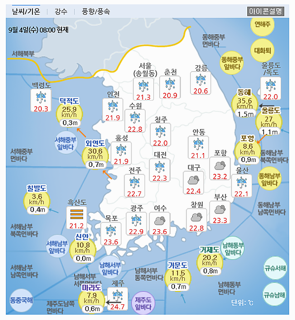  [오늘의 날씨] 9월 4일 전국비 가을장마 중부 최대 300이상 기상특보 및 태풍 경로