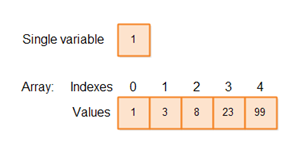  [P013] 파이썬의 1차원 배열, “Array” (1 dimensional “Array” of Python)