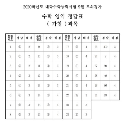 2020학년도 9월 모의고사 정답입니다 네이버 블로그