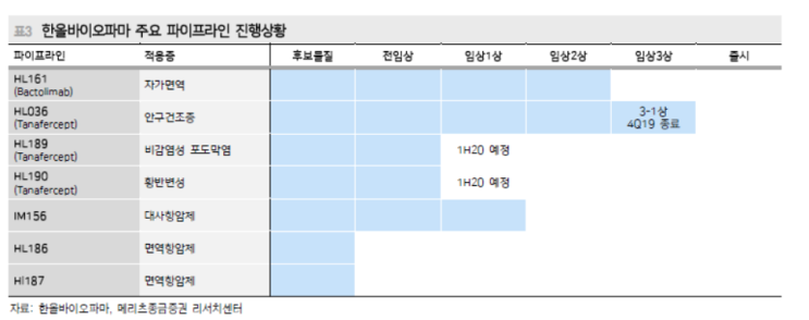  제약바이오주 [한올바이오파마 기업분석] - 자가면역질환치료제, 안구건조증 치료제 개발 중