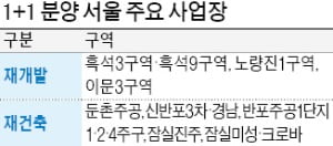  [9.4기사]주택사업경기 올들어 `최악`…날개 없는 추락외