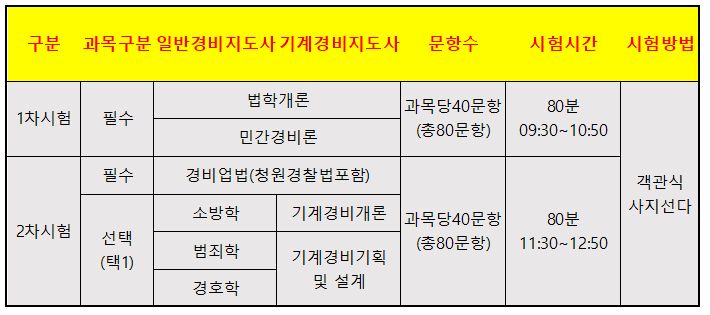  보안업무 관리자 경비지도사 시험 일정과 취업 진로 알아보기