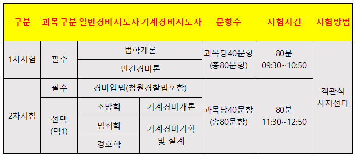 보안업무 관리자 경비지도사 시험 일정과 취업 진로 알아보기