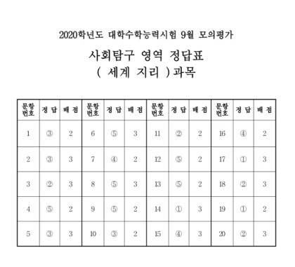 2020학년도 9월 모의고사 정답입니다 네이버 블로그