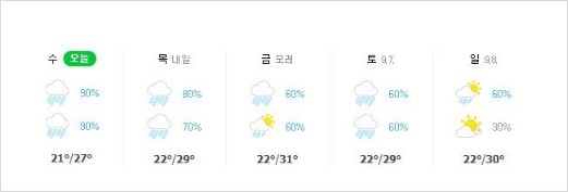 이번주날씨 계속 비 태풍 링링 