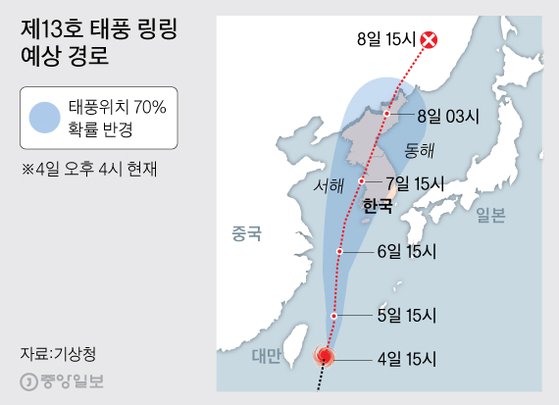  태풍 링링, 9년 전 수도권 휩쓴 곤파스 길 따라 온다
