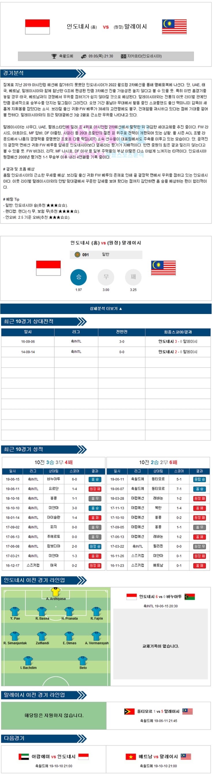  9월5일 [프로토71회차] 해외축구분석 [월드컵예선] 인도네시아 vs 말레이시아