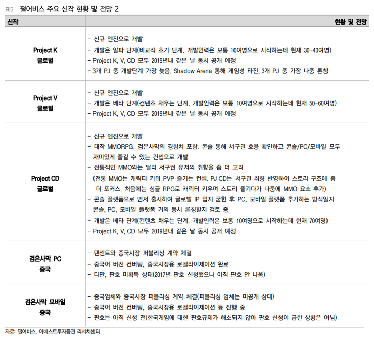  9월 5일의 기업분석 Letter - 펄어비스(263750)