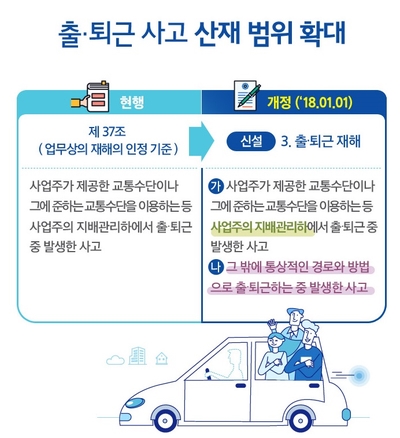  출근 퇴근할때 사고 산재보험 적용 범위