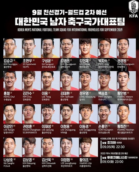  2019년 9월 친선경기- 대한민국 남자 축구 국가대표팀 명단