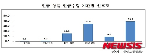  컨버전스 보험 가입 차근차근 알아가기