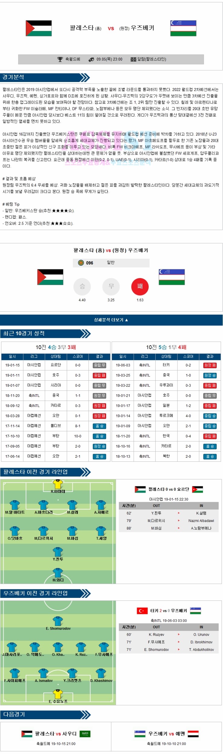 9월5일 [프로토71회차] 해외축구분석 [월드컵예선] 팔레스타인 vs 우즈베키스탄