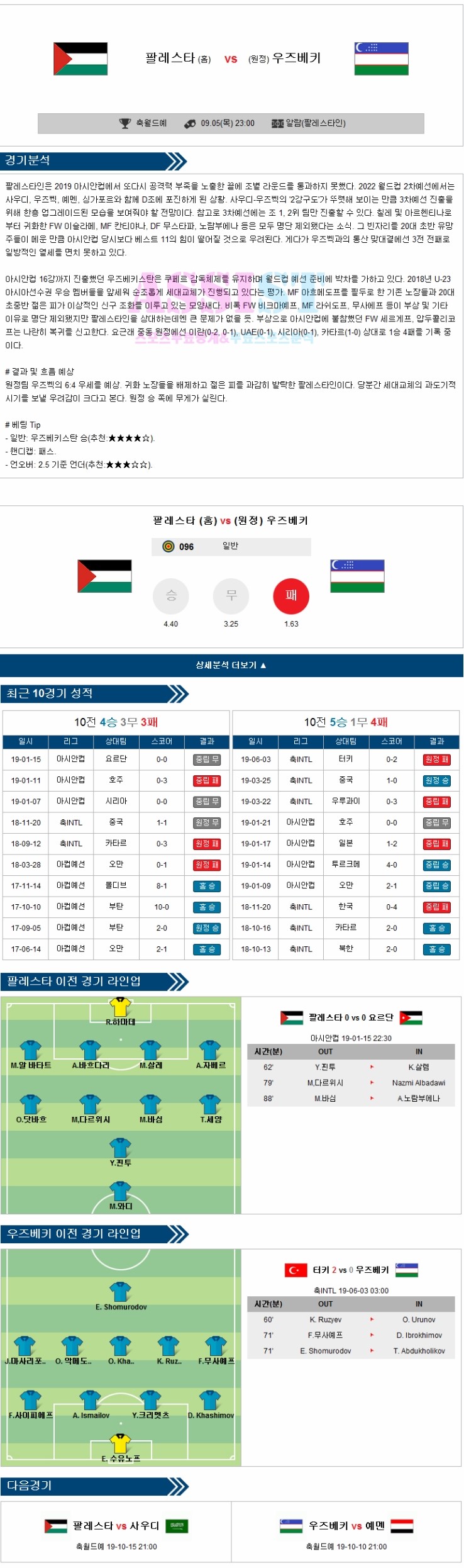  9월5일 [프로토71회차] 해외축구분석 [월드컵예선] 팔레스타인 vs 우즈베키스탄