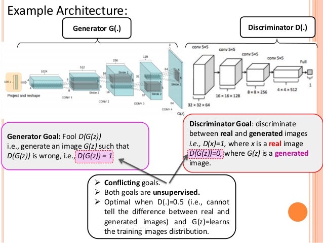 Deep Convolutional Generative Adversarial Nets (DCGAN) 설명 및 소스 : 네이버 블로그