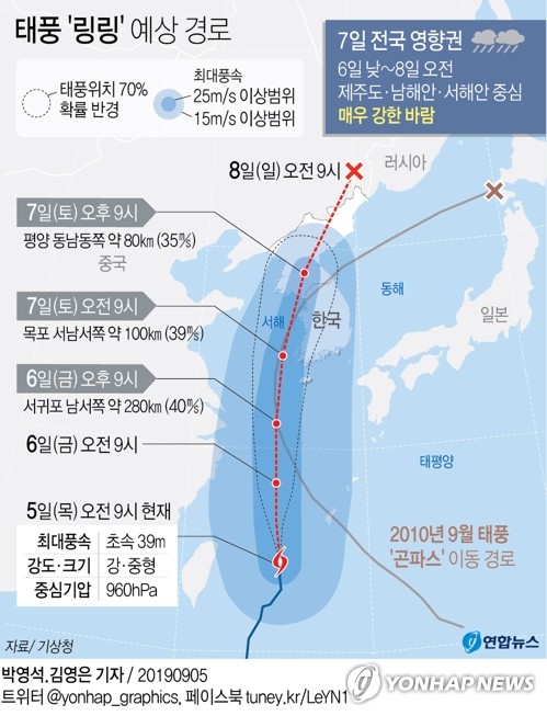  13호 태풍 링링 경로/ 주말 태풍 경로/ 태풍 링링 대비요령 확인하세요