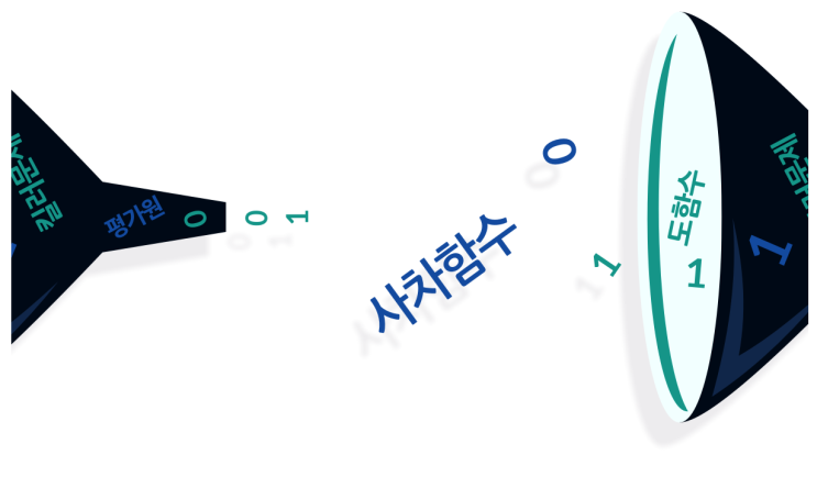  [매쓰메딕] 베타버젼 릴리즈! 수학문제 필터기능 탑재