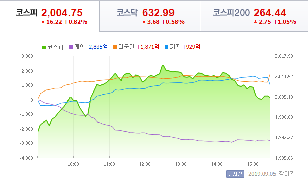  9월 5일 (목) 마감테마 분석 : 정치 테마주 관련 보해양조 (유시민), 남선알미늄, 디지털조선, 한창제지, 화천기계(조국)