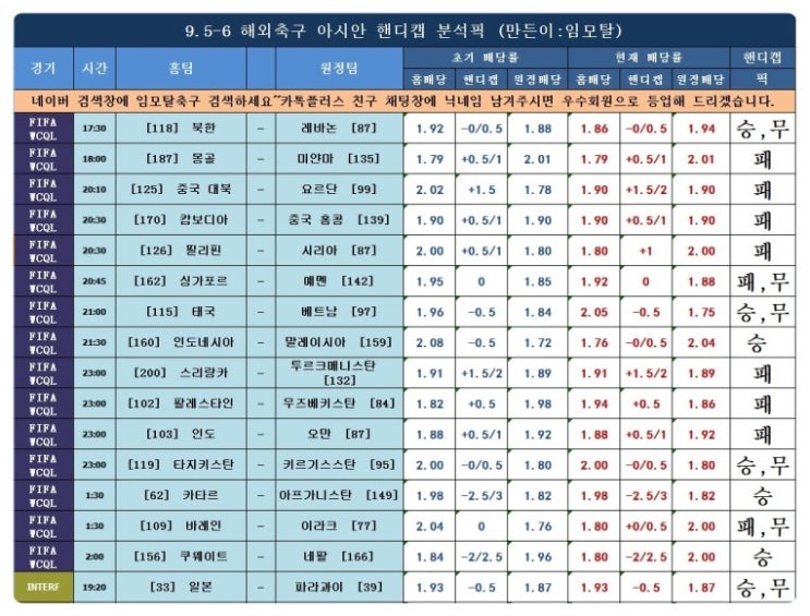  a매치분석 FIFA WCQL  태국 - 베트남 외 전경기 핸디캡픽