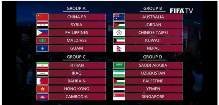 2022 FIFA 카타르 월드컵 아시아 2차예선 조편성, 조별전력(최종예선 유력군), 진행방법 등 2022 FIFA 카타르 월드컵 아시아 2차예선 조편성, 조별전력(최종예선 유력군), 진행방법 등