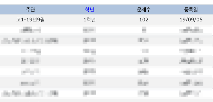  2019년 9월 모의고사 변형문제(고1~고3) 긴급 출제!