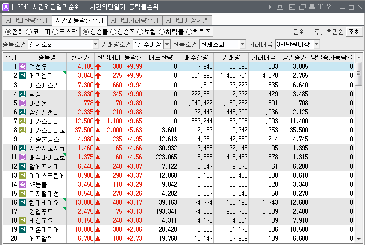  2019년 9월 5일. 전일 시간외 특징주.