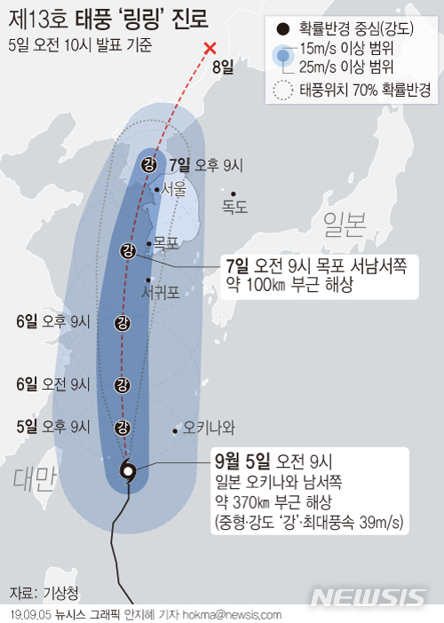  "링링, 기록적 태풍 될 것"..내일 제주해상 접근
