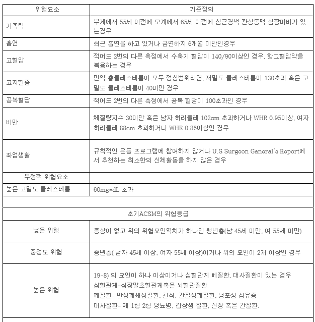  02. 운동참여 전 건강검사(1)