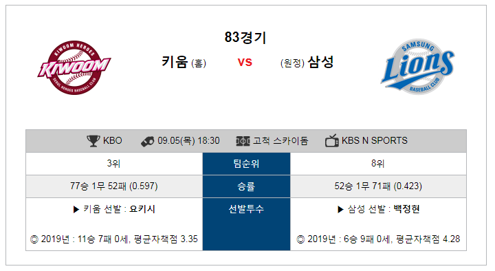  9월5일 KBO 크보 키움 히어로즈 VS 삼성 라이온즈 프로야구 분석 가즈아~!!!