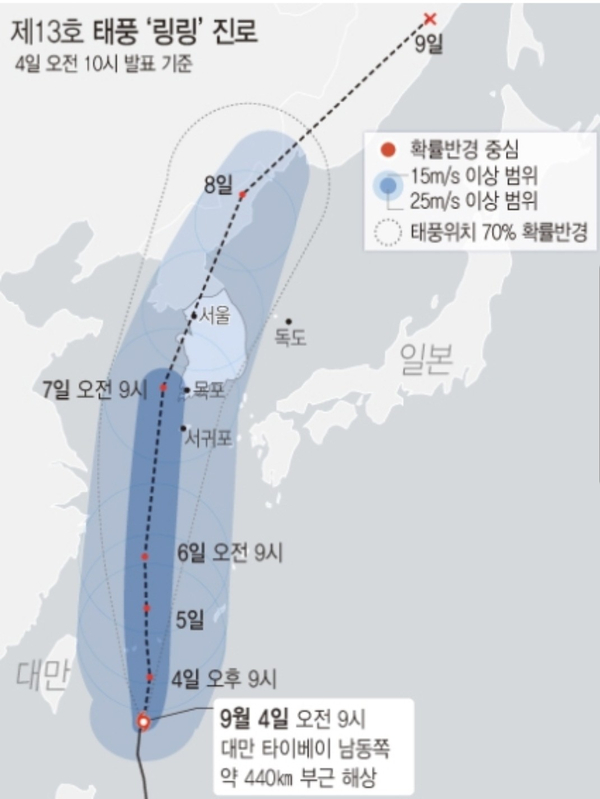  태풍 링링 경로 강타 행동요령 외출 자제 창문 테이프 고정할 것