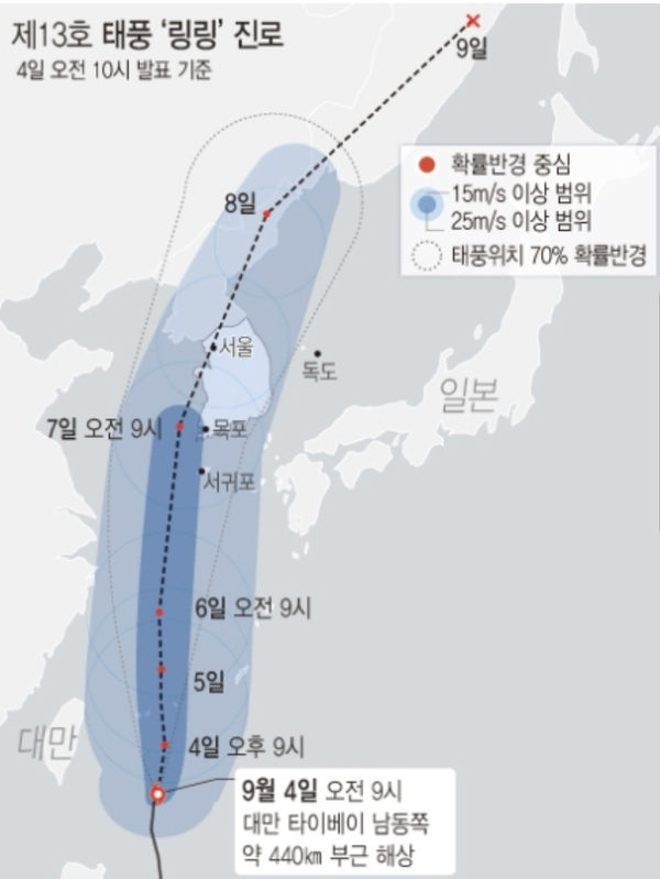 태풍 링링 경로 강타 행동요령 외출 자제 창문 테이프 고정할 것