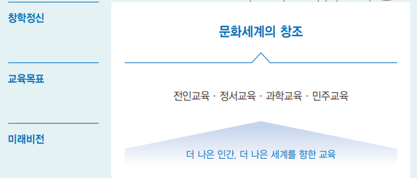 경희대 인재상(경희대 자소서,경희대 학업계획서,경희대 면접/경희대수시/경희대 편입) : 네이버 블로그 경희대 인재상(경희대 자소서,경희대 학업계획서,경희대 면접/경희대수시/경희대 편입) : 네이버 블로그