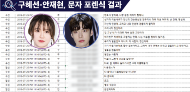  구혜선 안재현 실제 문자 내용 이거 사실(팩트)일까?
